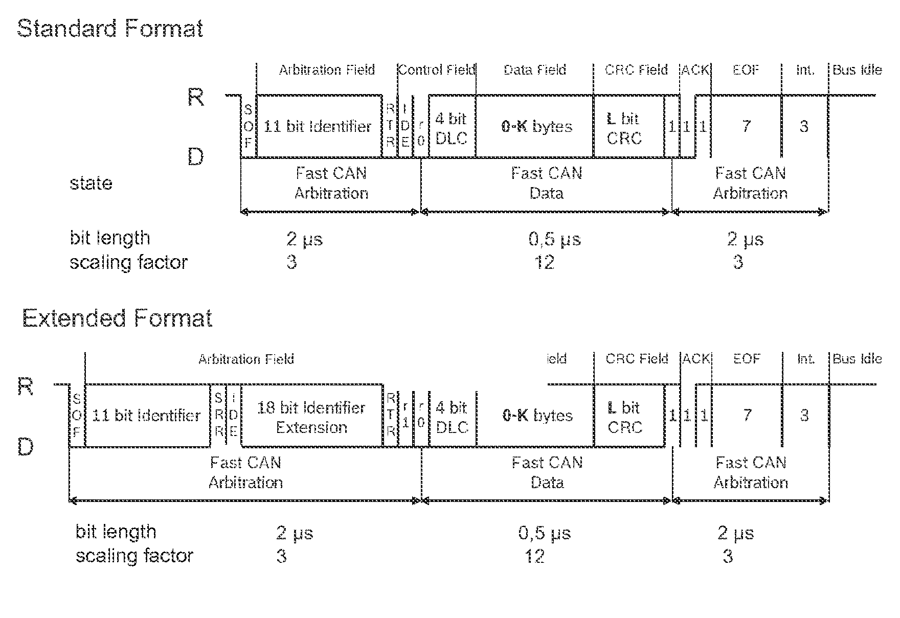 Method and device for increasing the data transmission capacity in a serial bus system