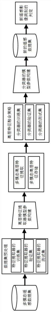 High-level feature fusion classification method for multi-modal remote sensing images based on deep learning