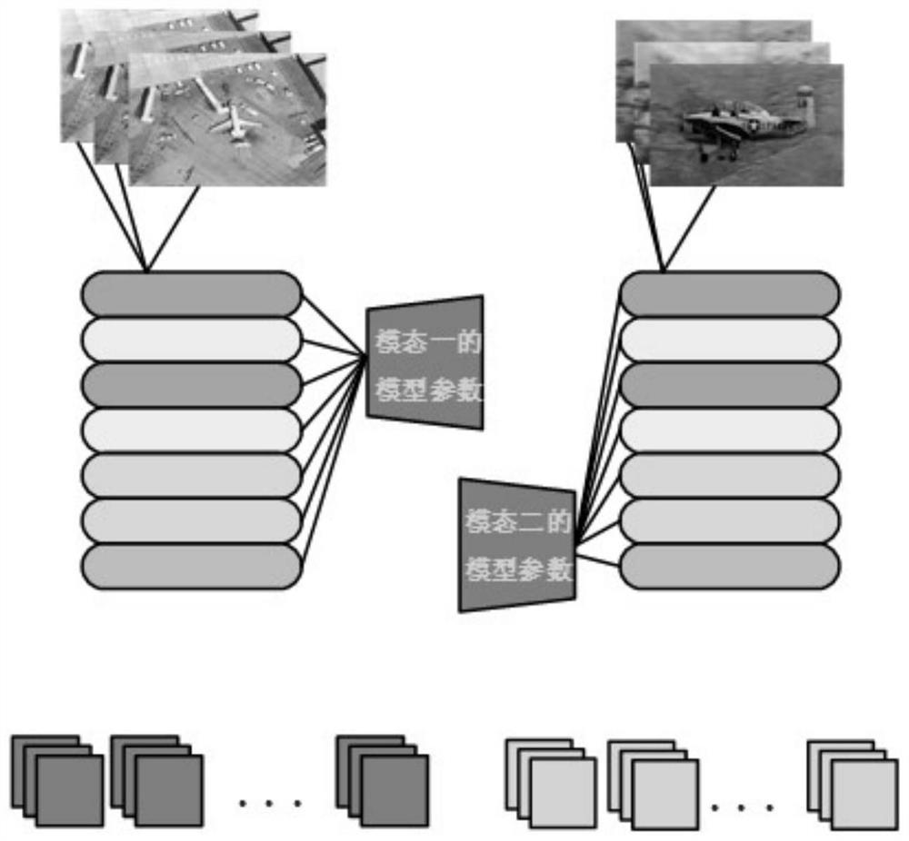 High-level feature fusion classification method for multi-modal remote sensing images based on deep learning