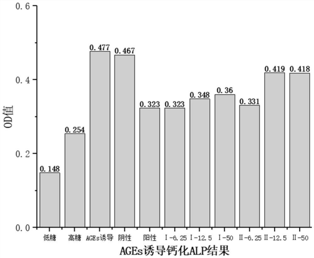 Application of 3-aryl coumarin compound