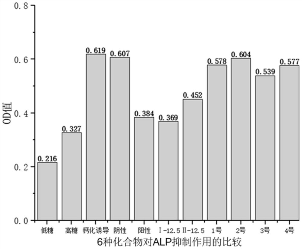 Application of 3-aryl coumarin compound