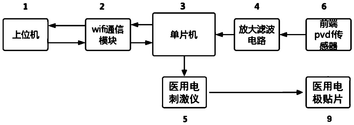 Attached trunk posture monitoring device and method