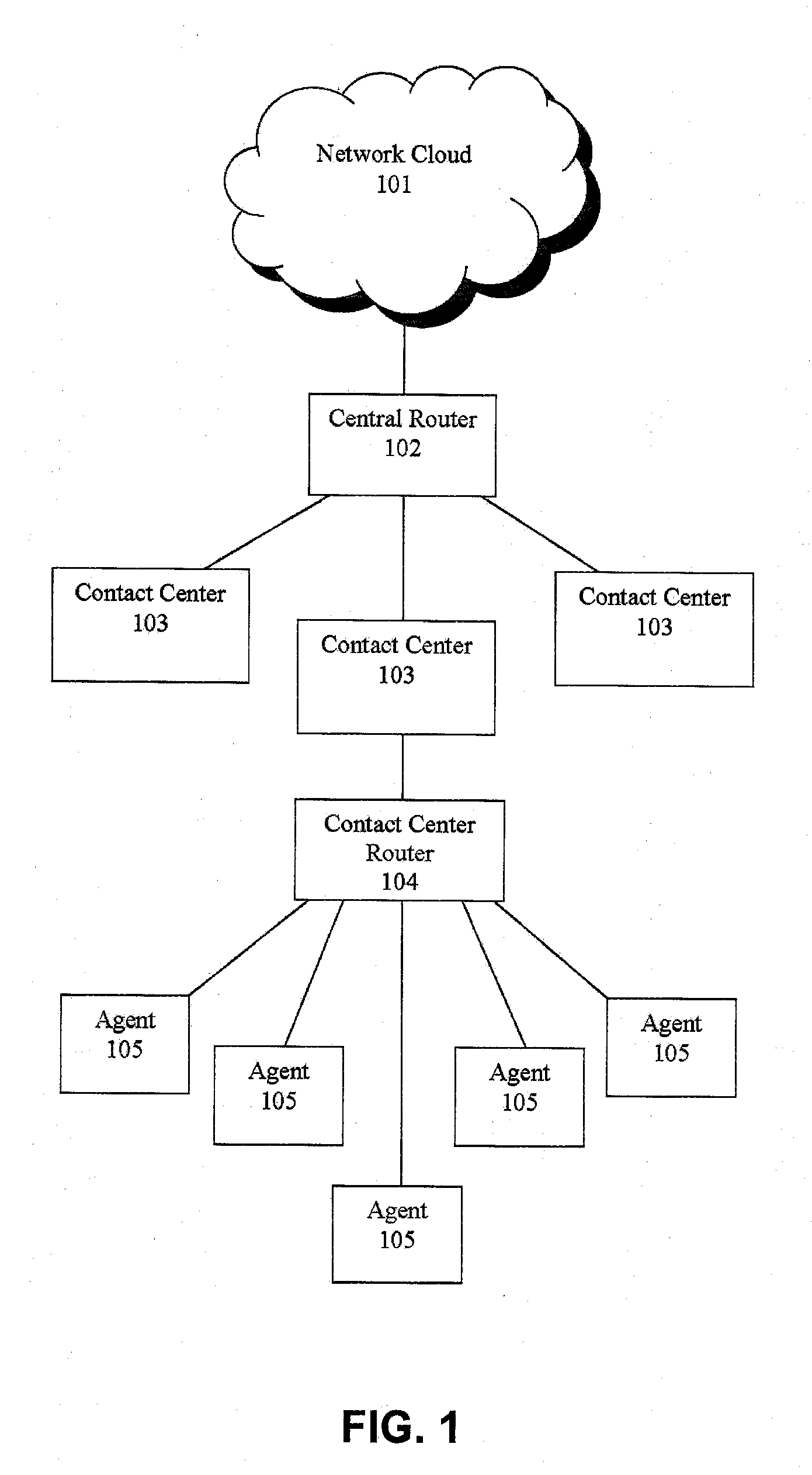 Agent satisfaction data for call routing based on pattern matching alogrithm