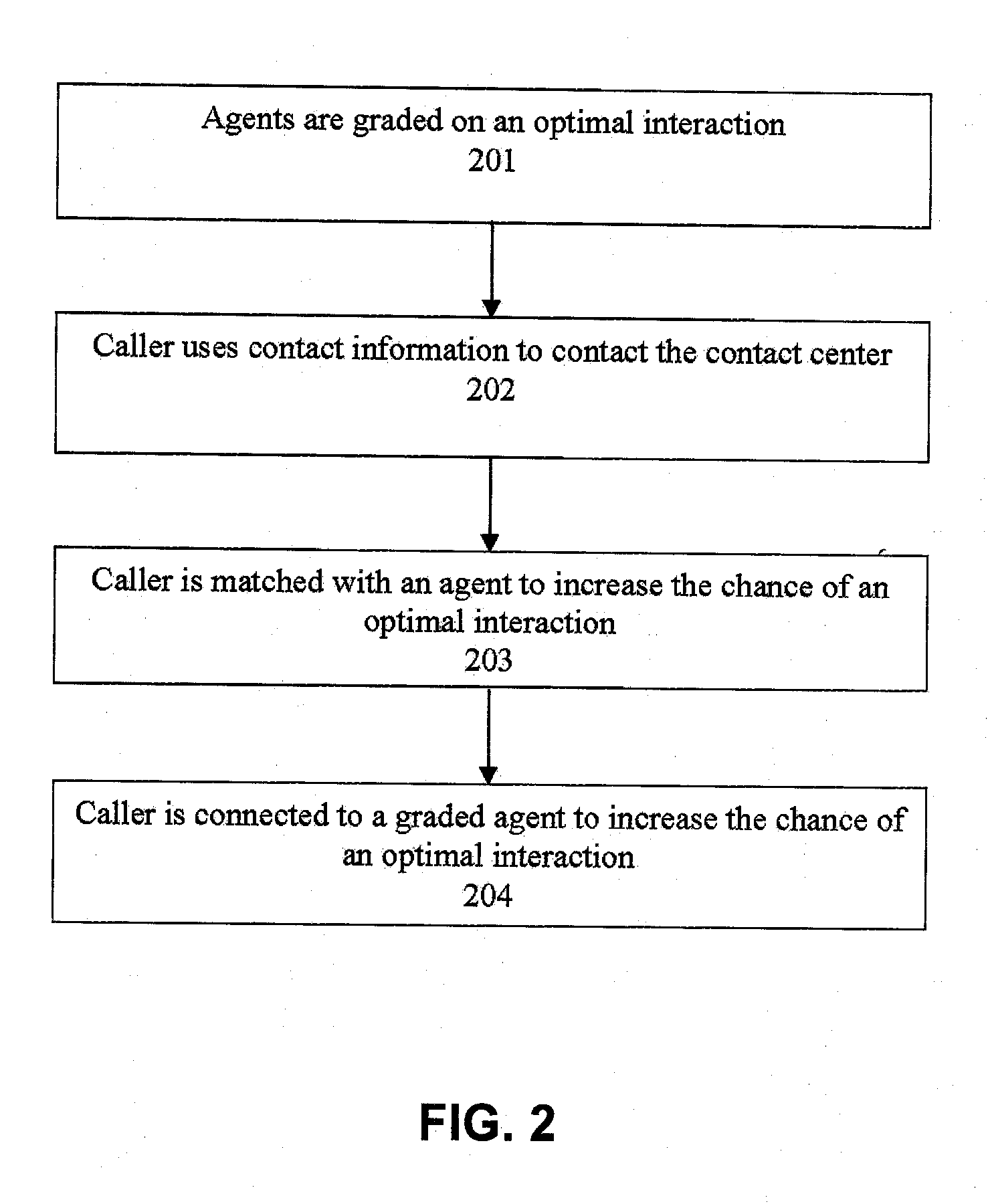 Agent satisfaction data for call routing based on pattern matching alogrithm