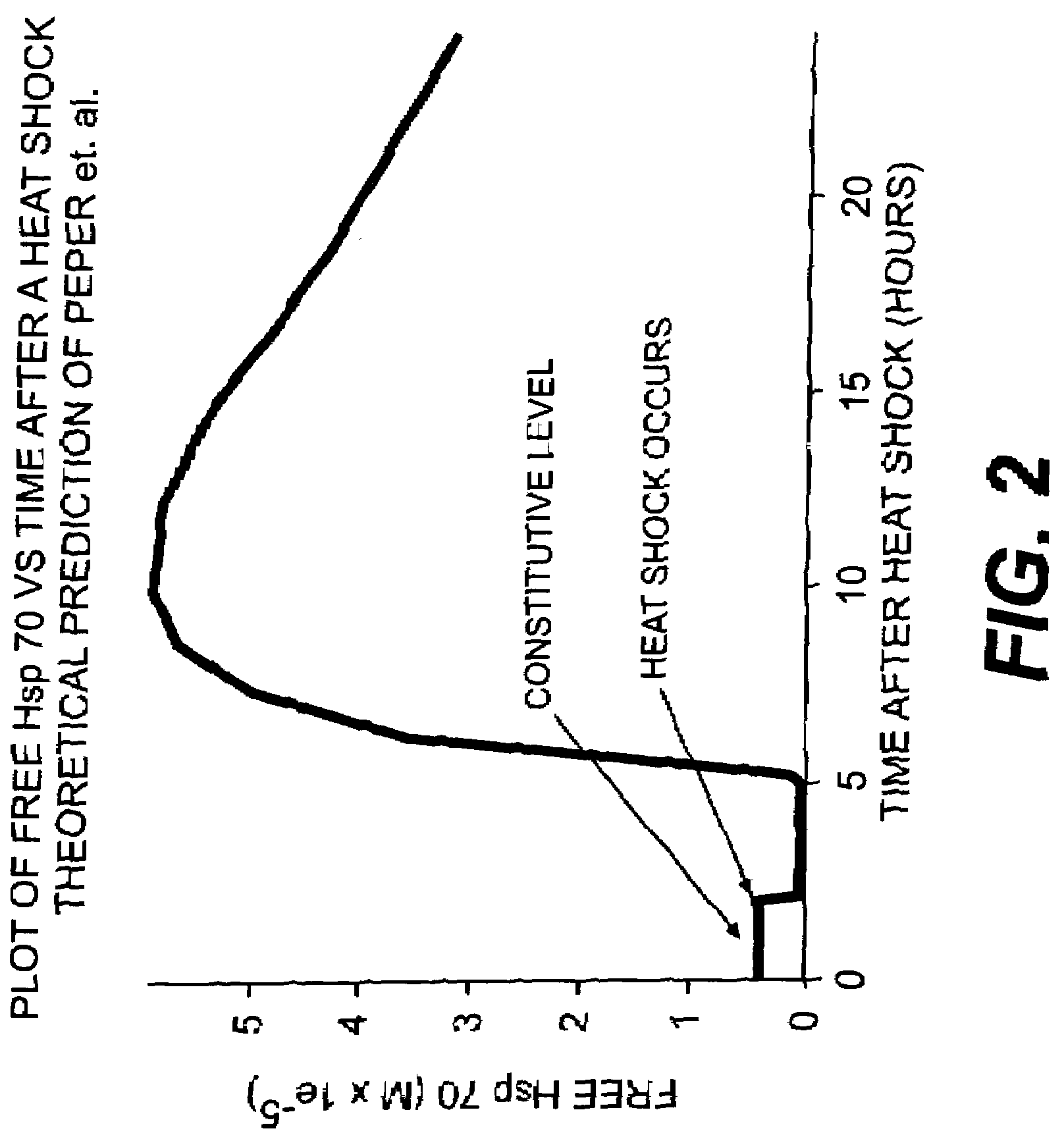 Use of weak stressors to enhance the effectiveness of ionizing radiation and other treatments of disease