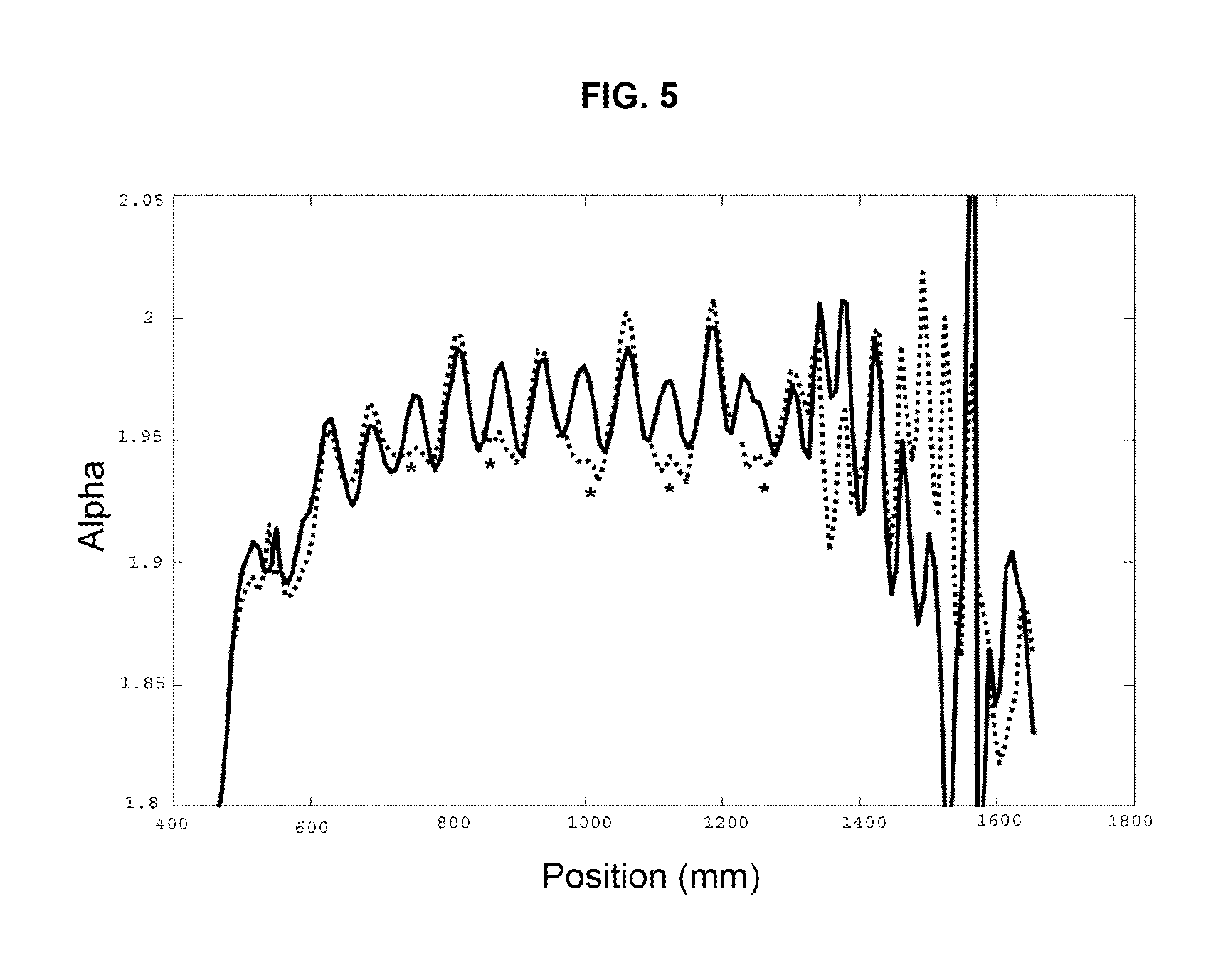 PCVD Method and Apparatus