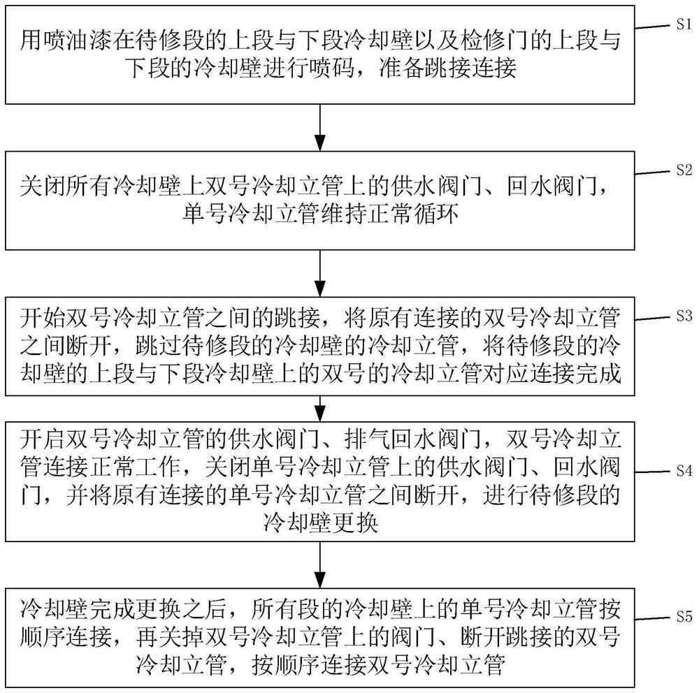 Method for jumper connection of cooling stand pipe in medium repair of blast furnace