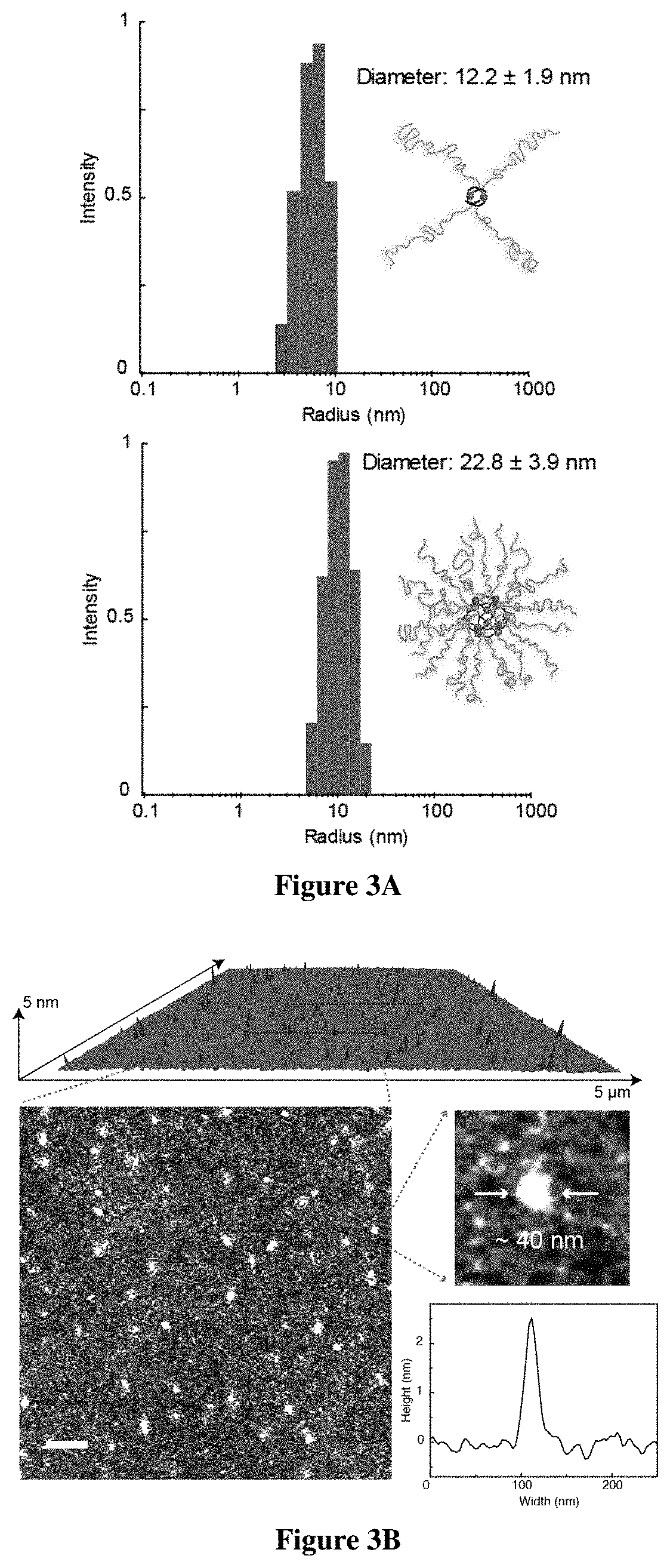 Block co-poly(metal organic nanostructures) (BCPMONs) and uses thereof