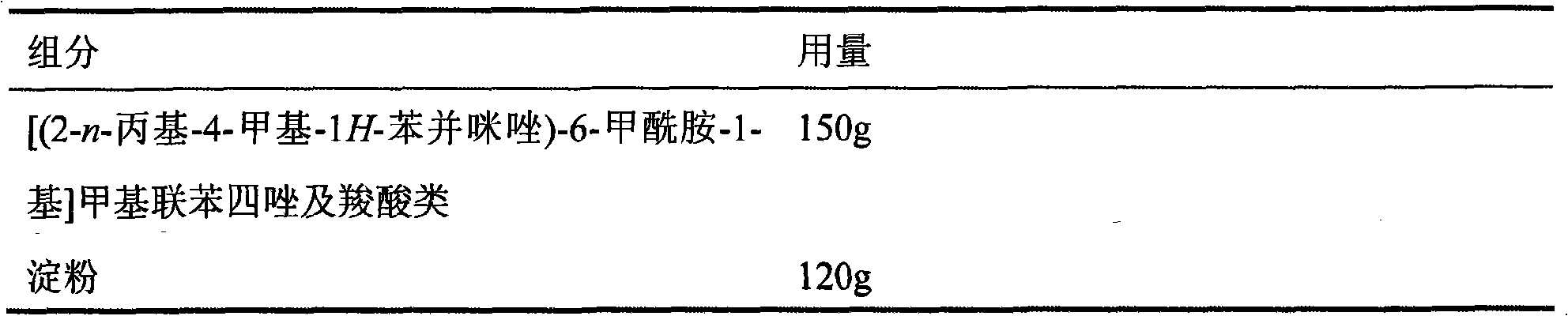 Compound of losartan compound or its medical salt and calcium channel blocker or its medical salt