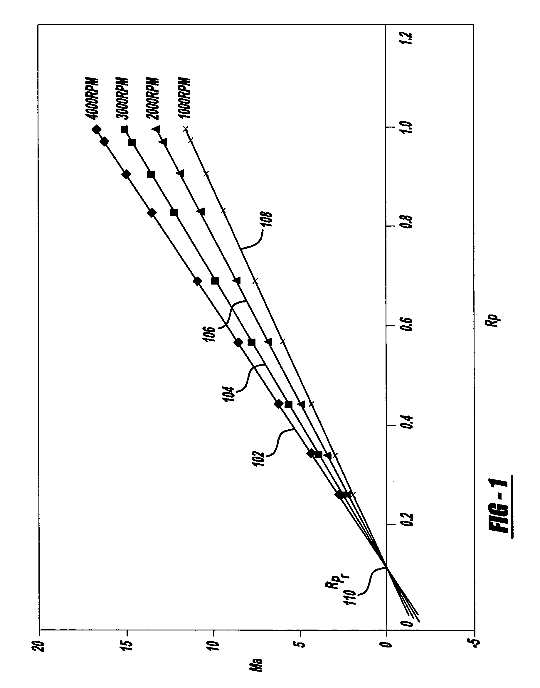 Method for controlling an operating condition of a vehicle engine