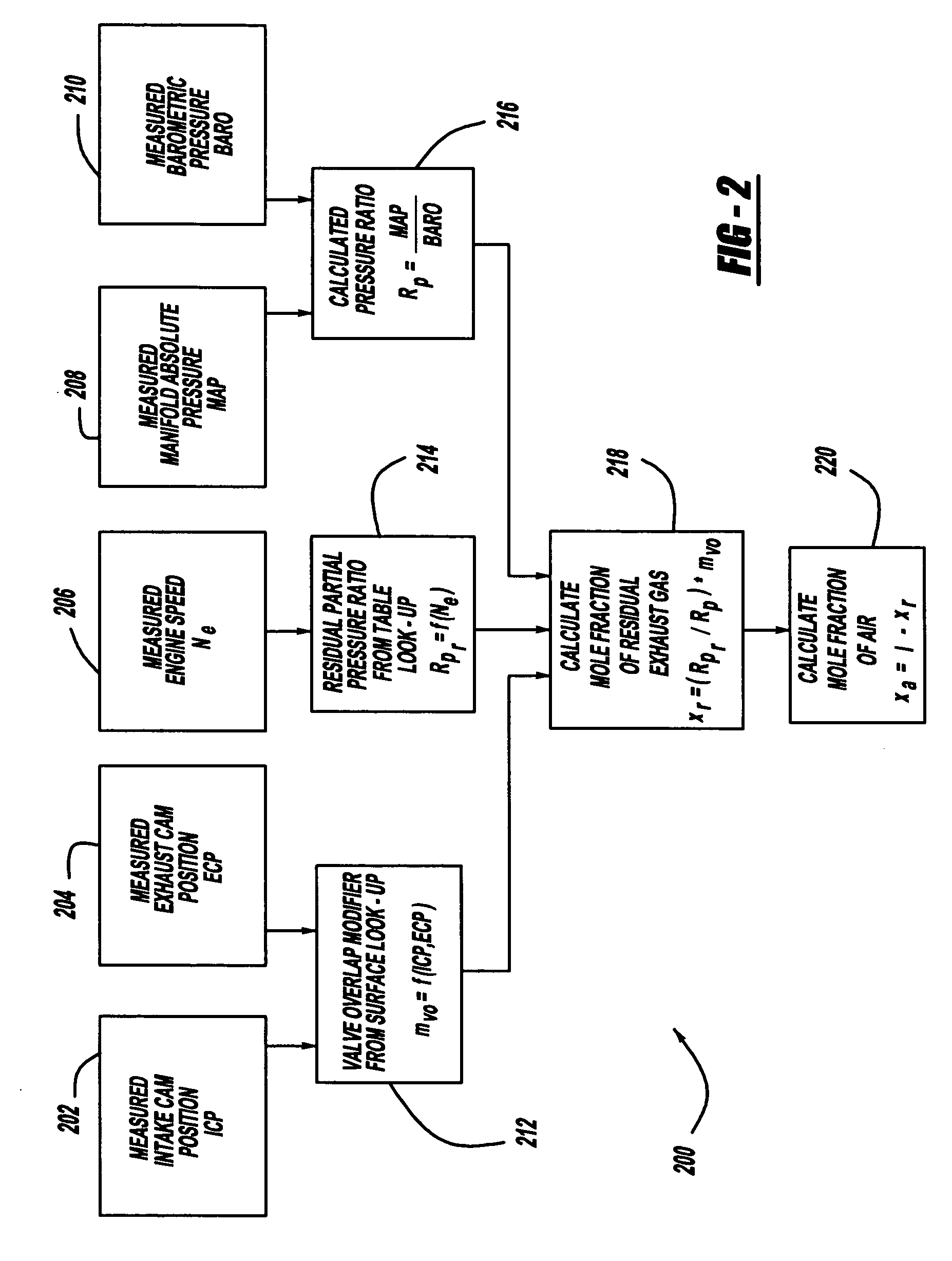 Method for controlling an operating condition of a vehicle engine