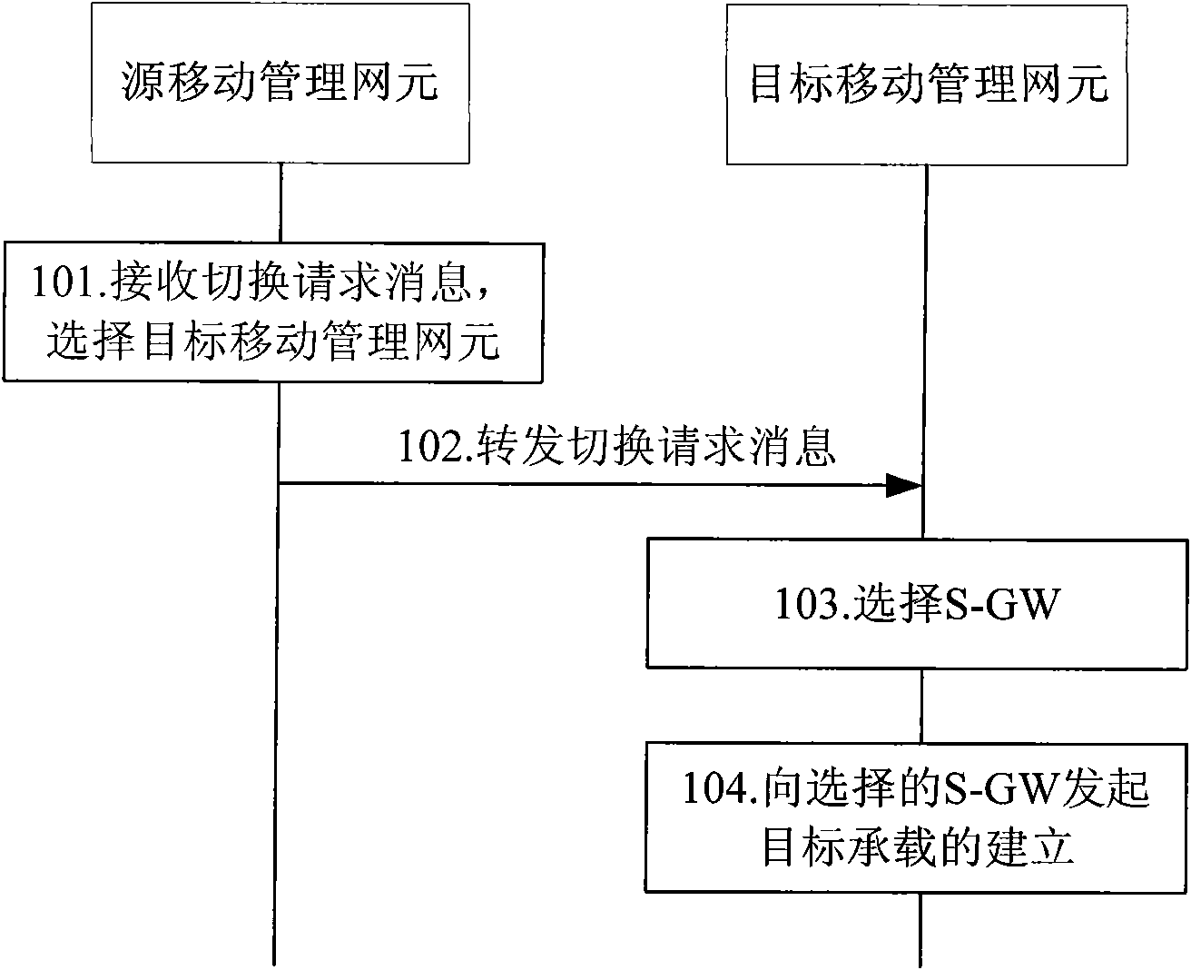 Method, device and system for selecting gateway