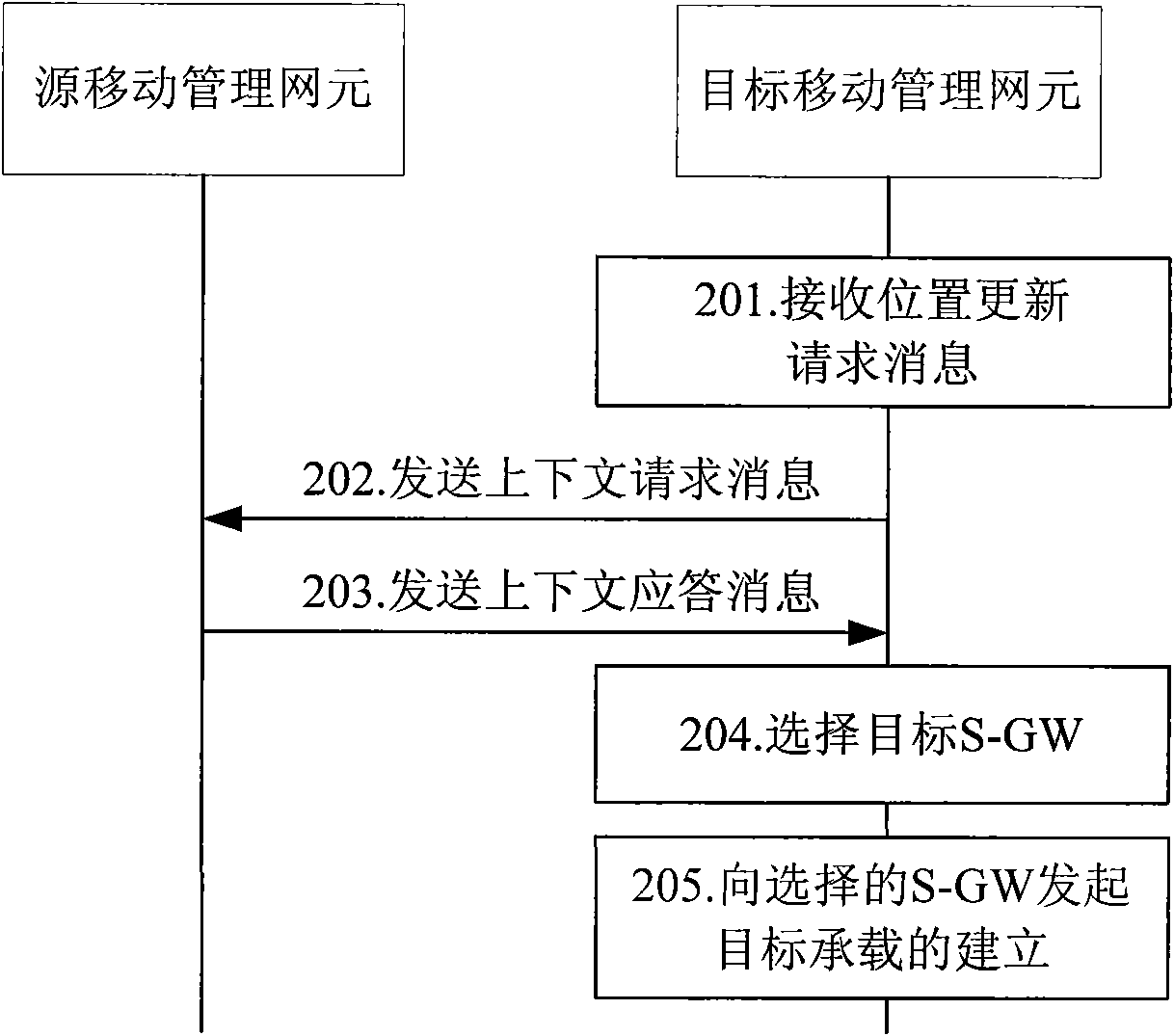 Method, device and system for selecting gateway