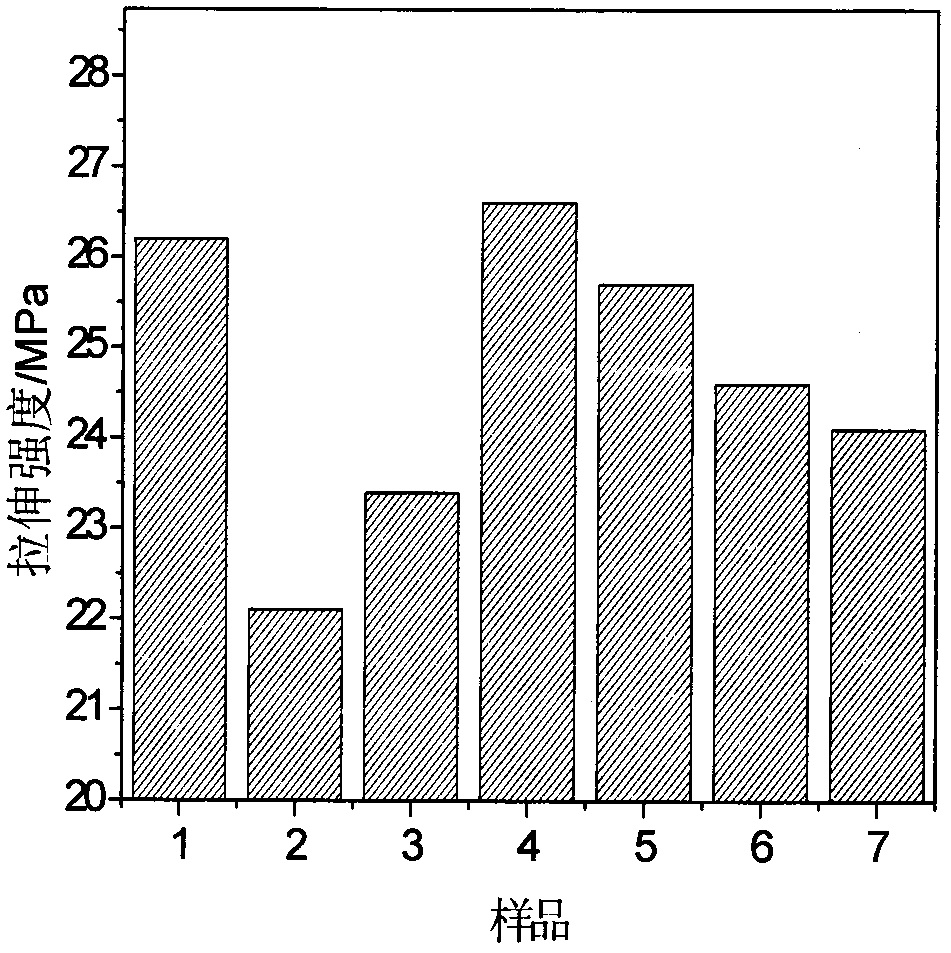 Flame-retardant antistatic wood powder/polypropylene wood-plastic composite material with silane modified conductive carbon black, and preparation method of composite material