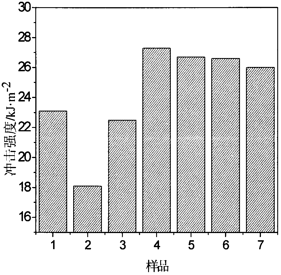 Flame-retardant antistatic wood powder/polypropylene wood-plastic composite material with silane modified conductive carbon black, and preparation method of composite material