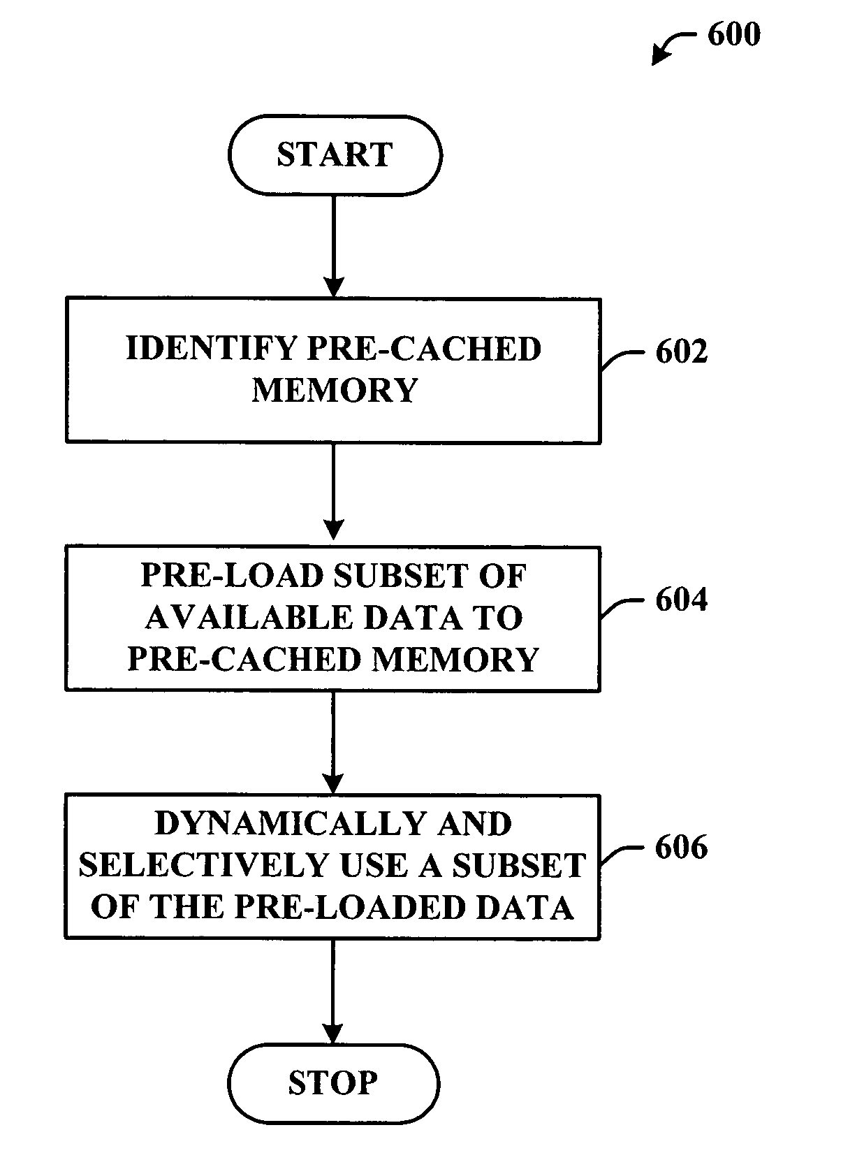 Pre-storage of data to pre-cached system memory