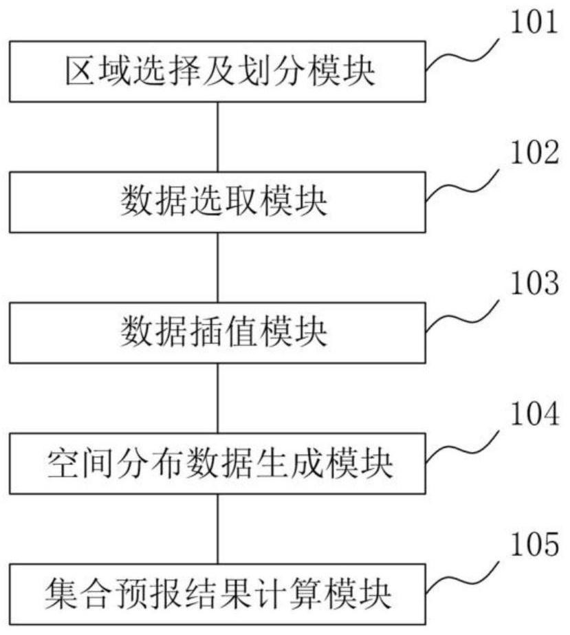 Ensemble forecasting method and system for numerical forecasting of atmospheric haze