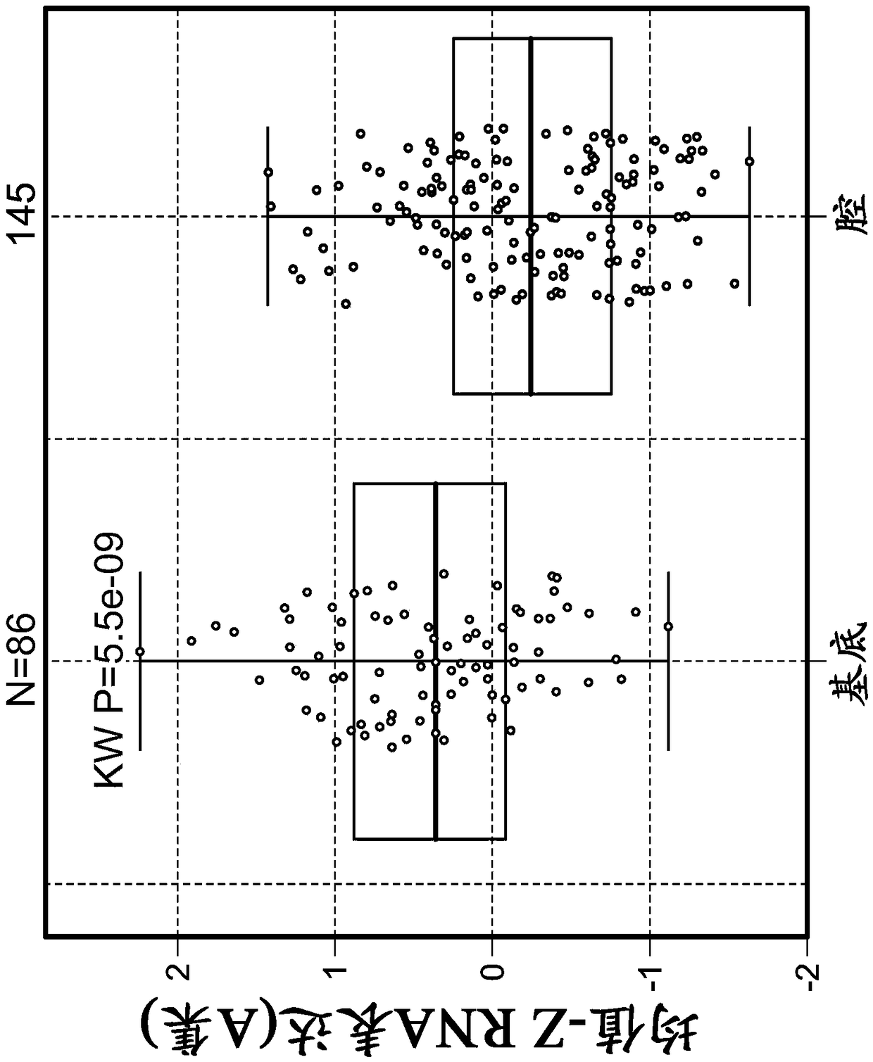 Stromal gene signatures for diagnosis and use in immunotherapy