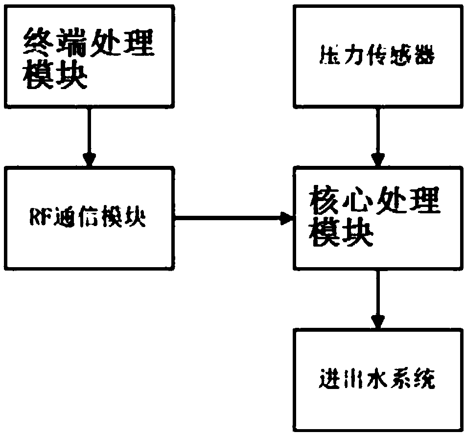 Offshore anti-typhoon wind power generation system