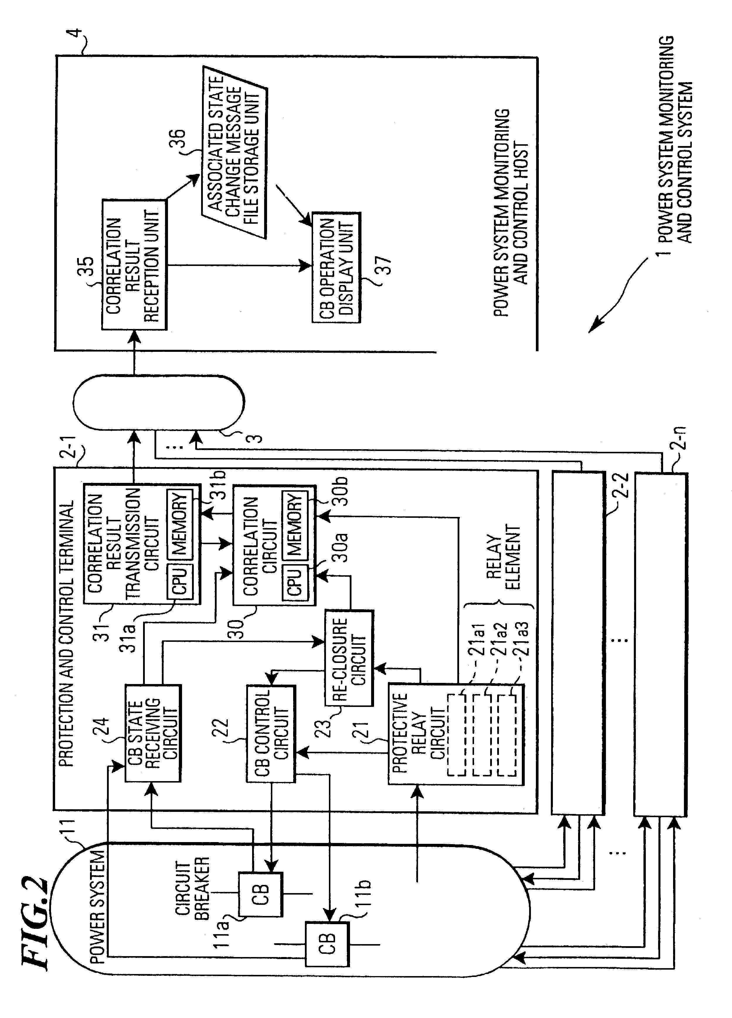 Electric power system protection and control system