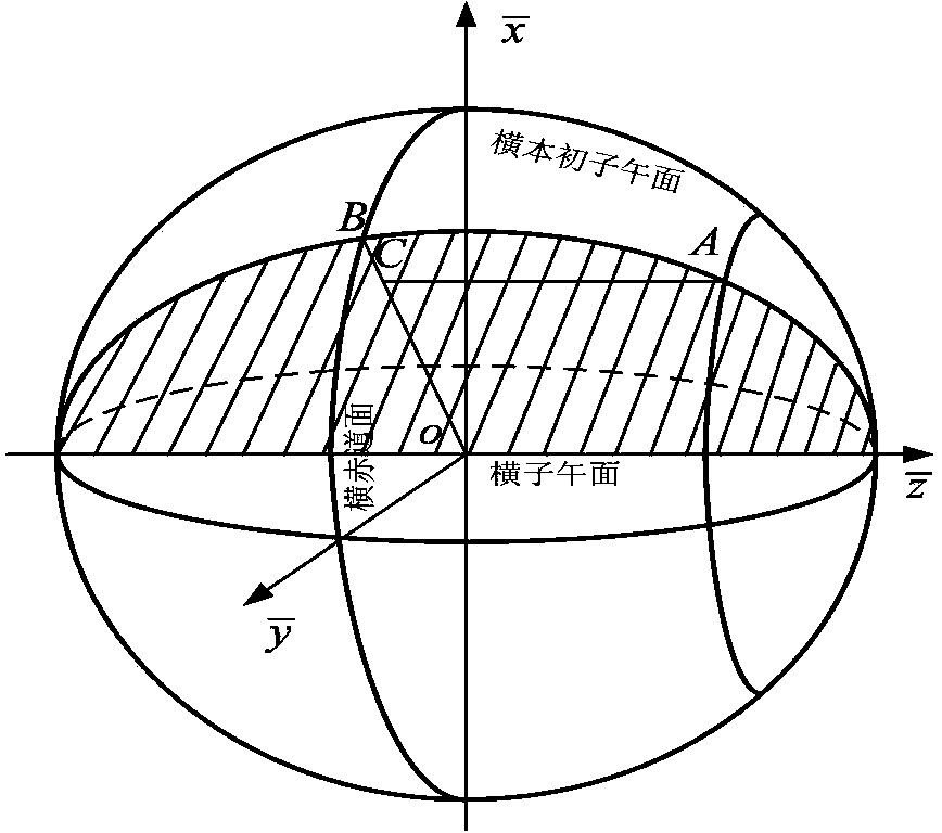 Measurement method of transverse meridian curvature radius of inertial navigation system