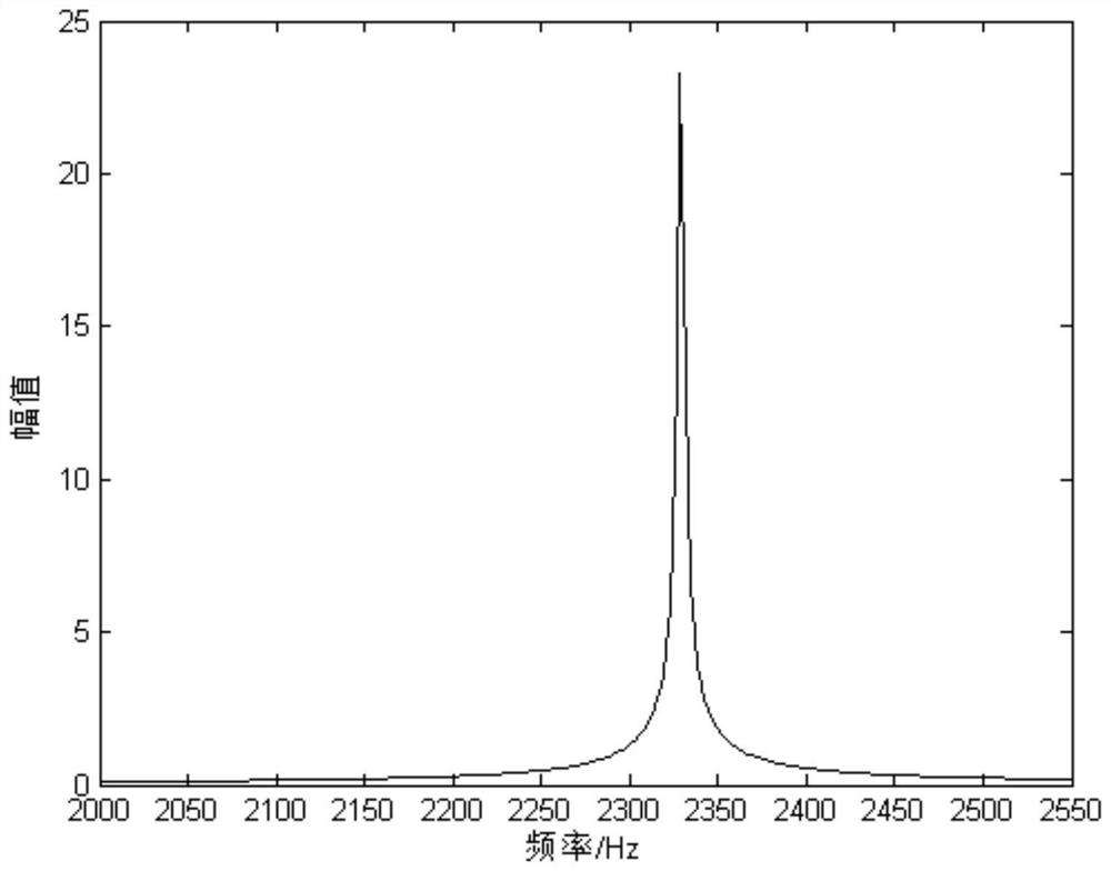 A Method for Reducing Power Frequency Noise of Magnetic Resonance Signals Based on Wavelet Transform Modulus Maximum Method