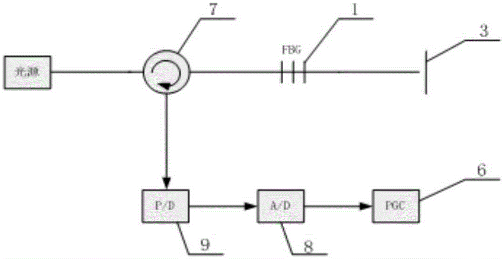 Diaphragm type low-fineness F-P optical fiber sound pressure transducer based on FBG