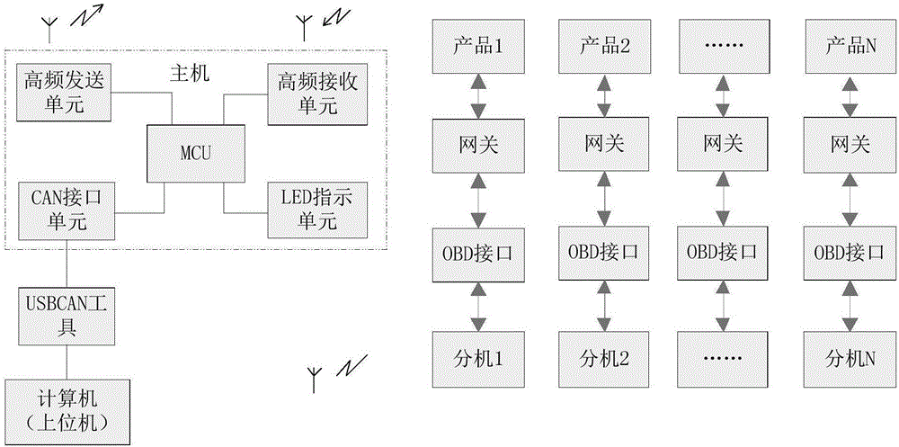 Multi-device program writing method and system based on high frequency communication