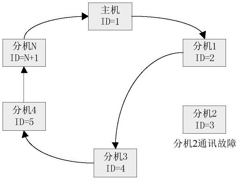 Multi-device program writing method and system based on high frequency communication