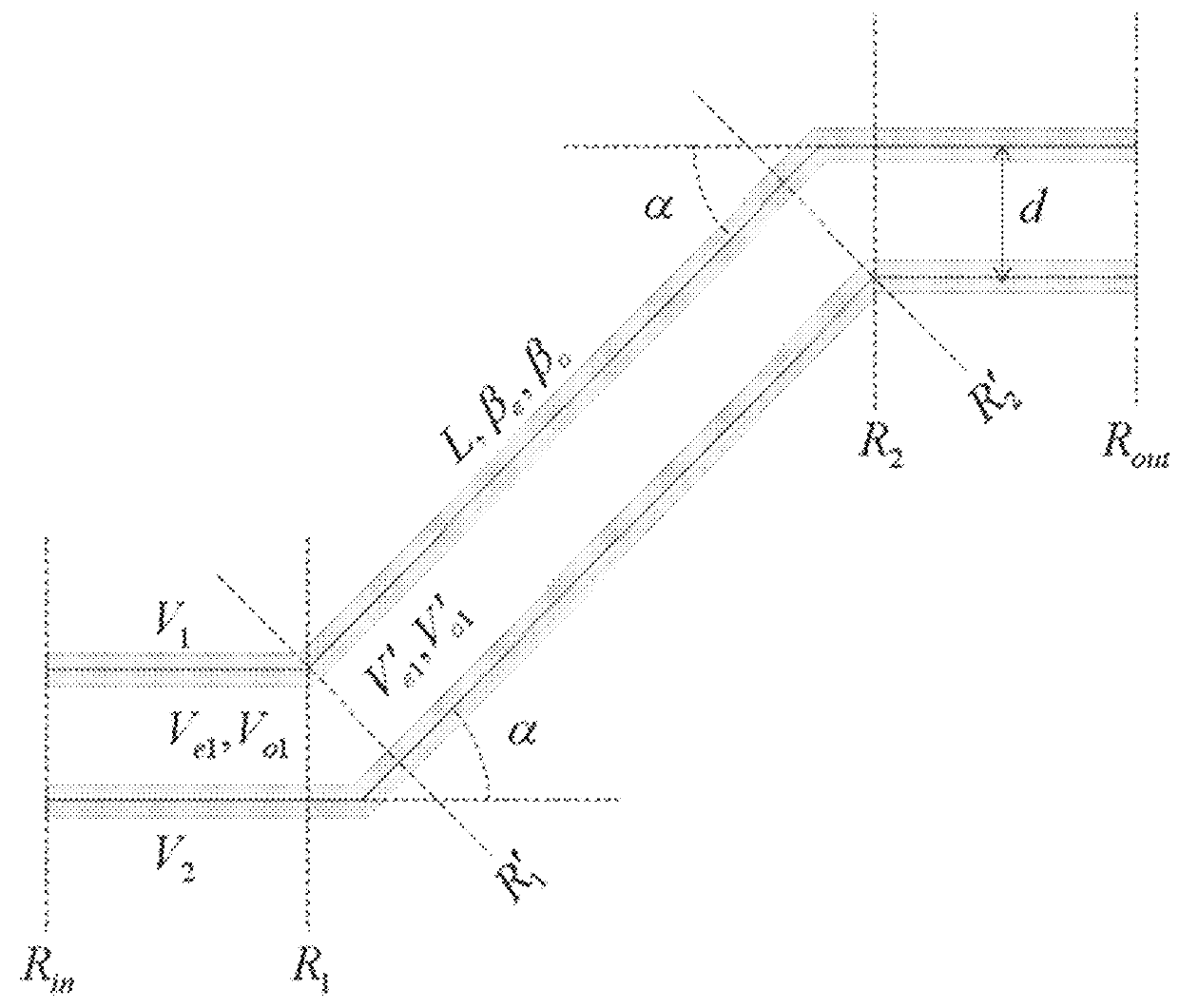 Local phase correction