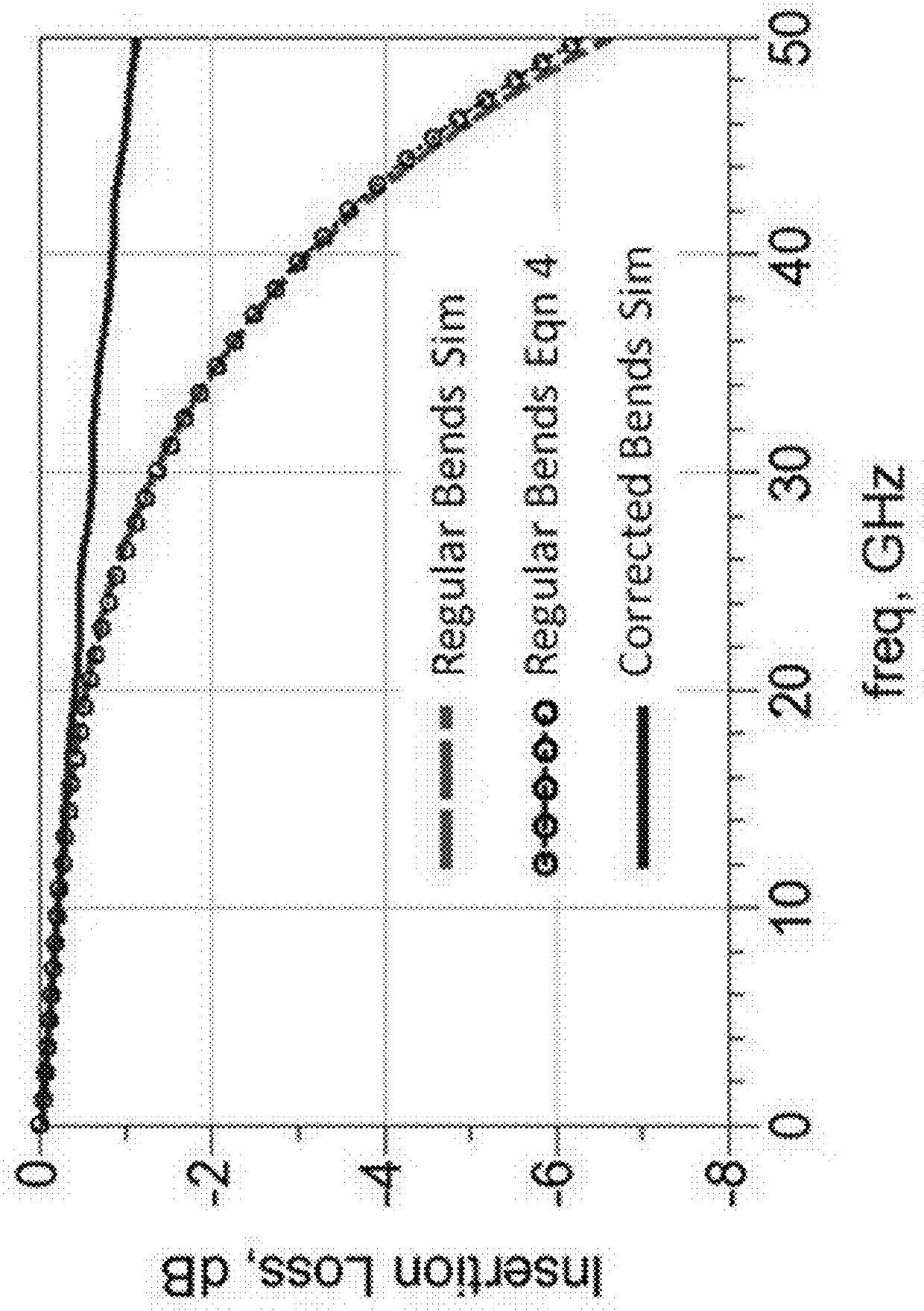 Local phase correction