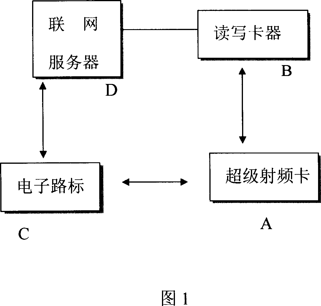 Intelligent expressway toll and prewarning system and method thereof