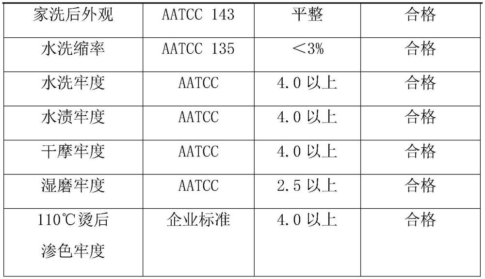 Preparation method of easily degradable differentiated excipients and excipients