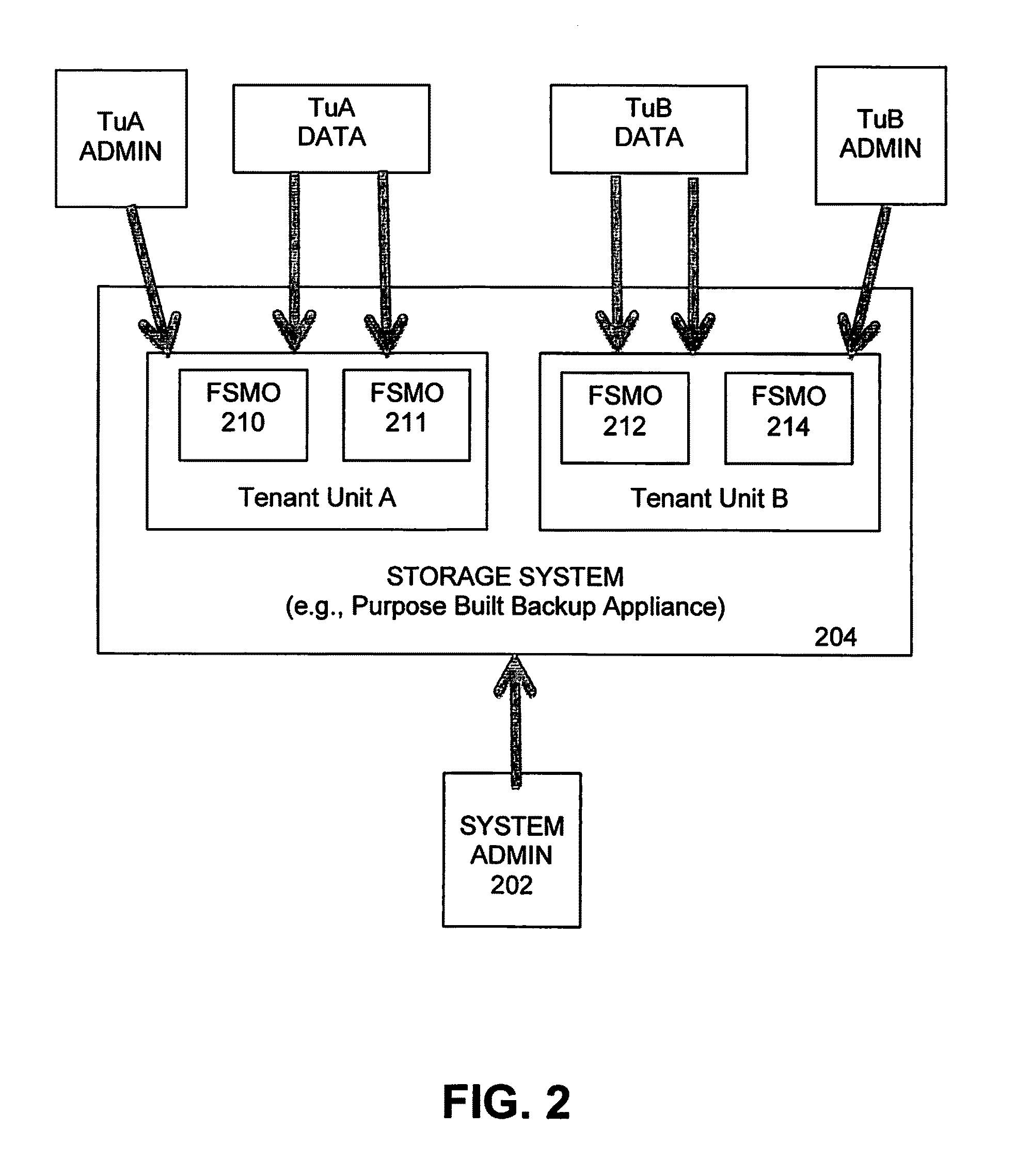 Cache-free and lock-free handling of security information for multiple distributed objects in protection storage systems