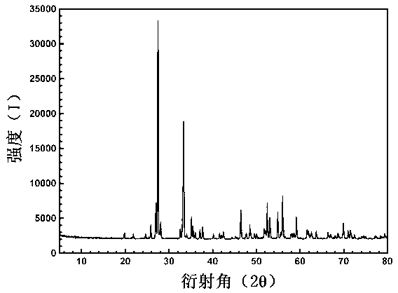Rodlike bismuth oxide and preparation method thereof