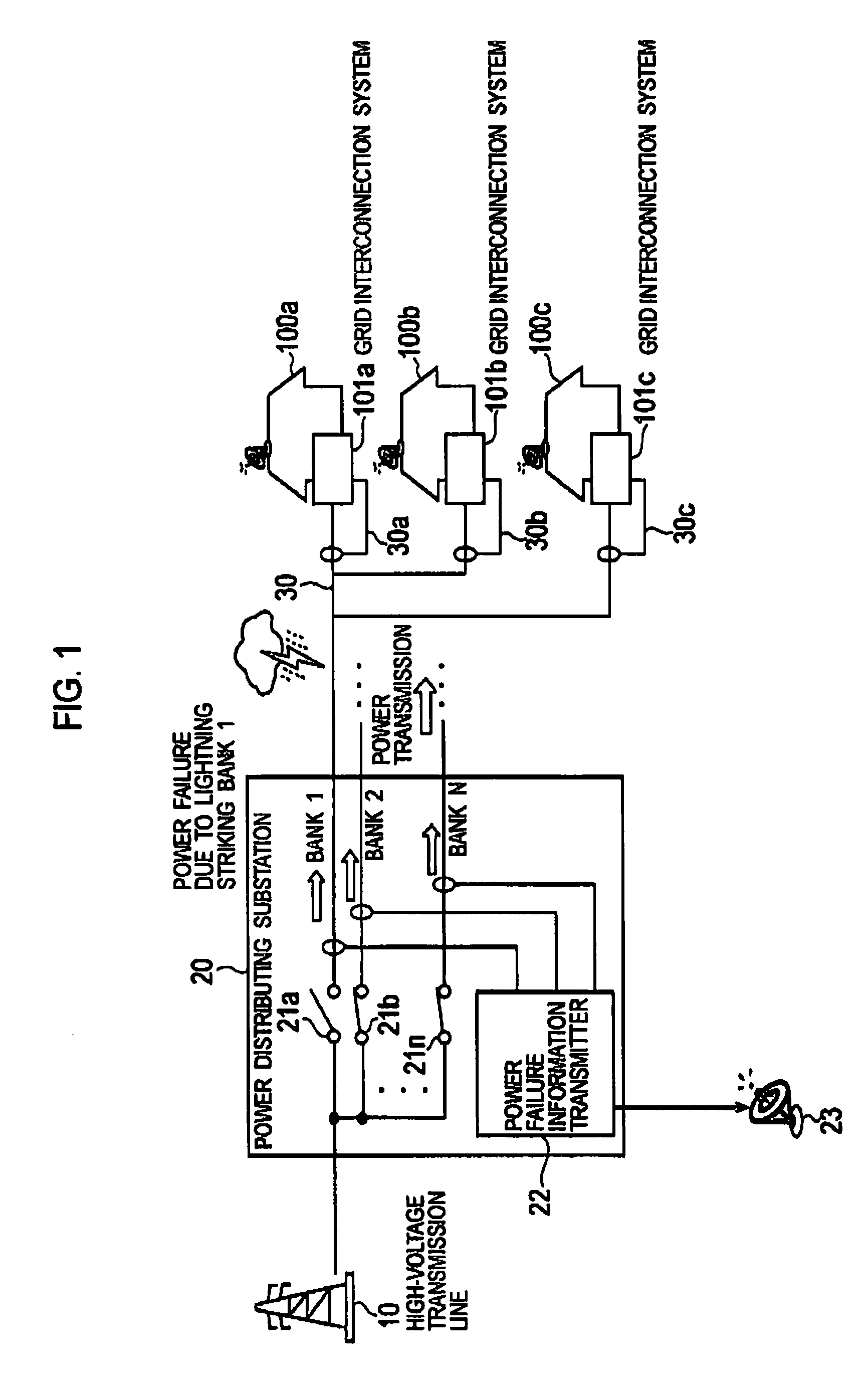 Grid interconnection device, grid interconnection system and transfer trip system