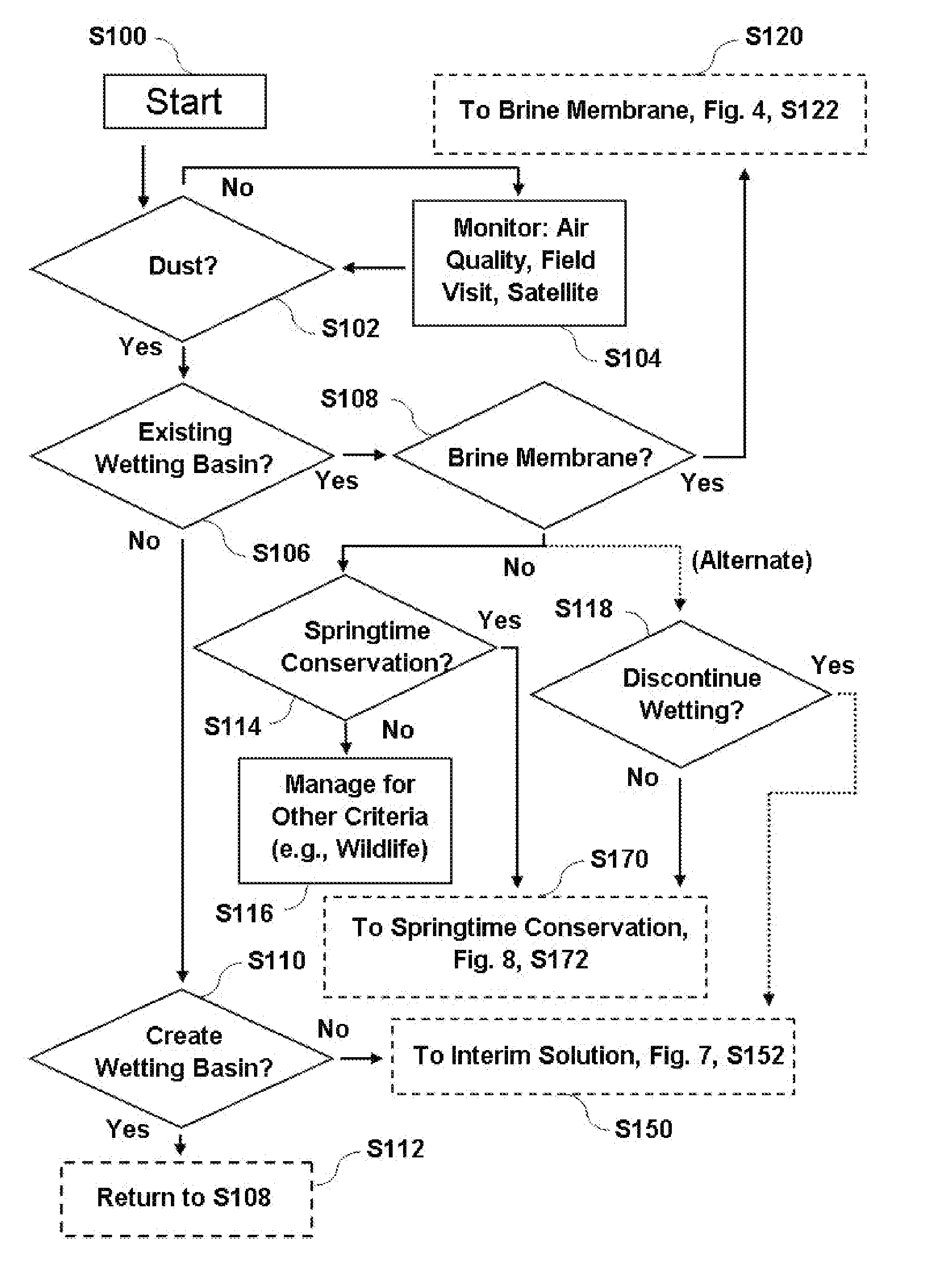 Methods for dust control on saline dry lakebeds using minimal water resources