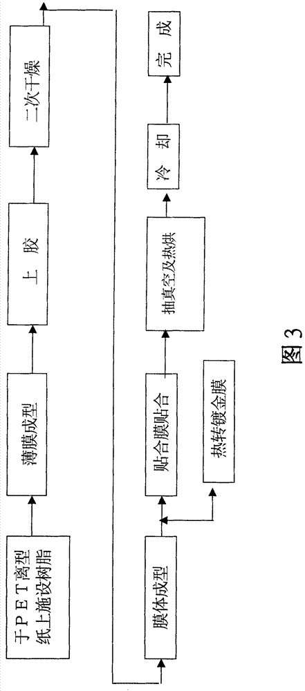 Uneven surface bonding method of artificial skin and hard material as well as product thereof