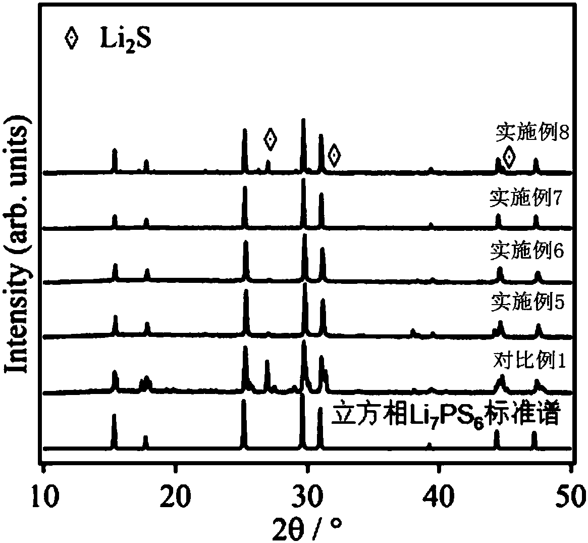 Cubic-phase sulfide and preparation method thereof