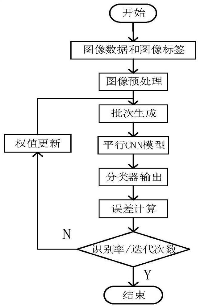 Facial Expression Recognition Method Based on Parallel Convolutional Neural Network Feature Map Fusion