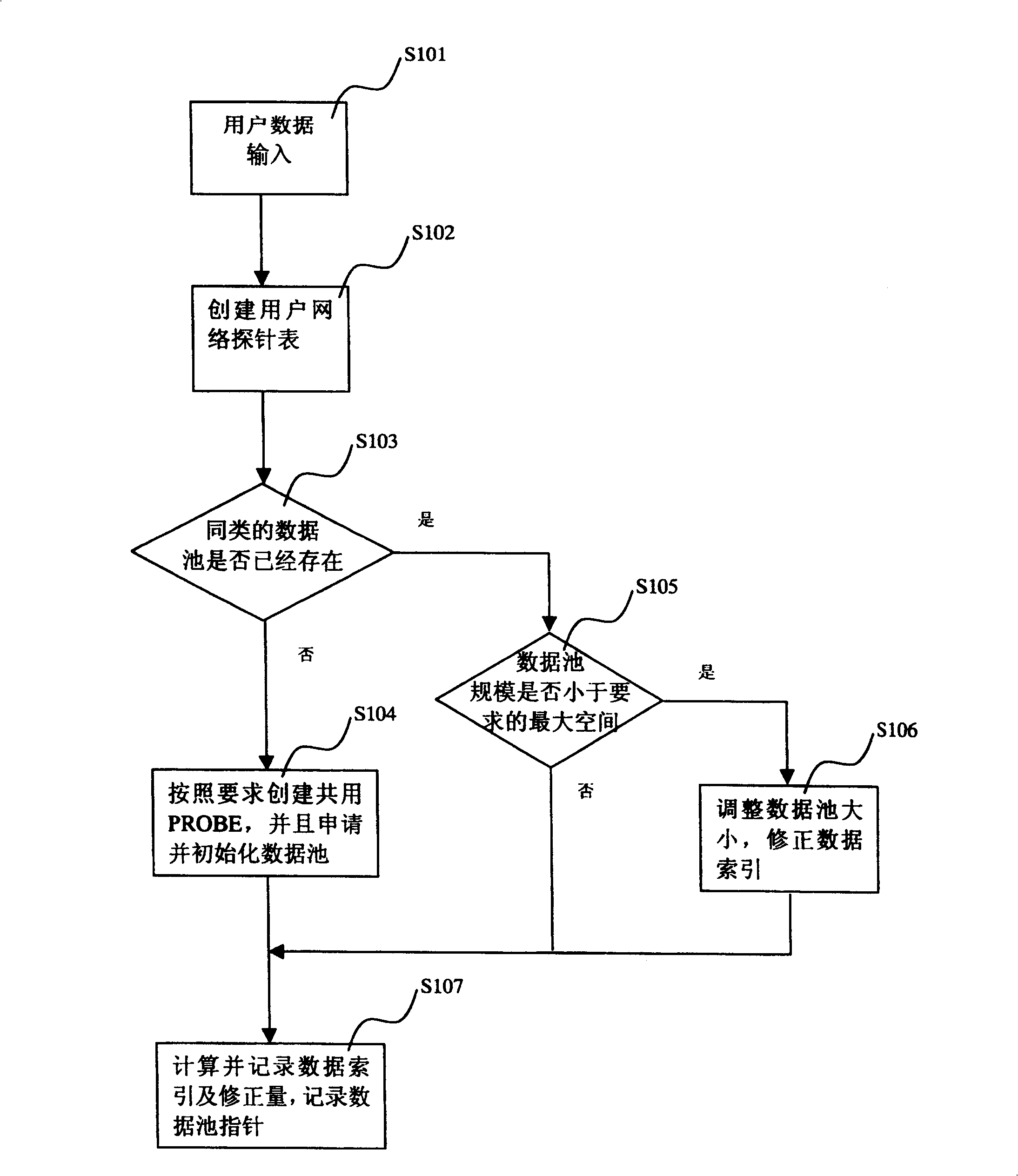 Method for dynamic real time capturing logic commands input from UNIX terminal user
