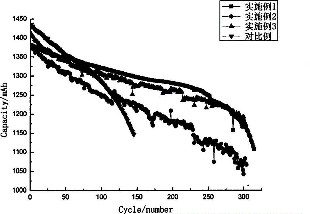 Electrolyte solution of lithium manganate battery used at high temperature