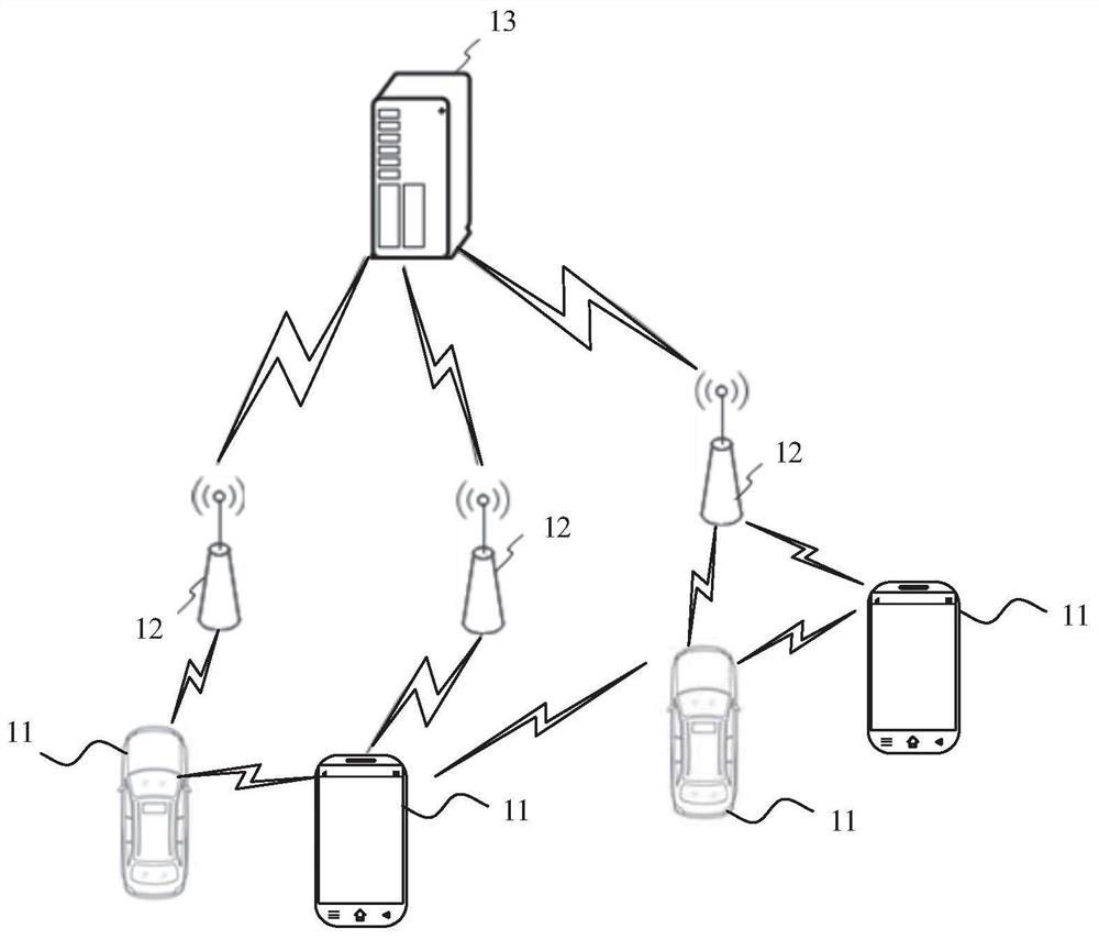 Signal measurement method and device, communication equipment and storage medium