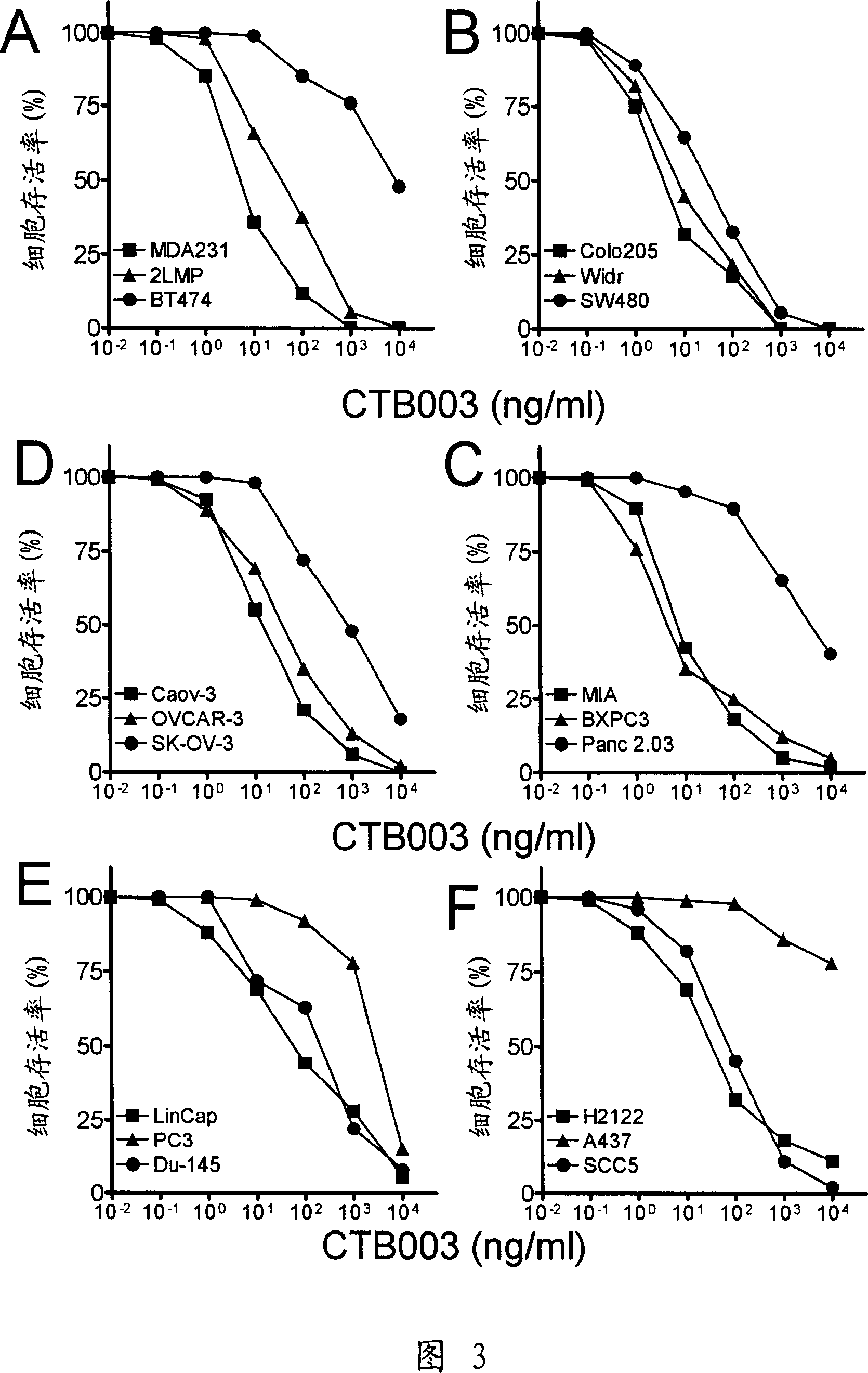 TRAIL receptor I and/or TRAIL receptor 2 specific antibody and its use