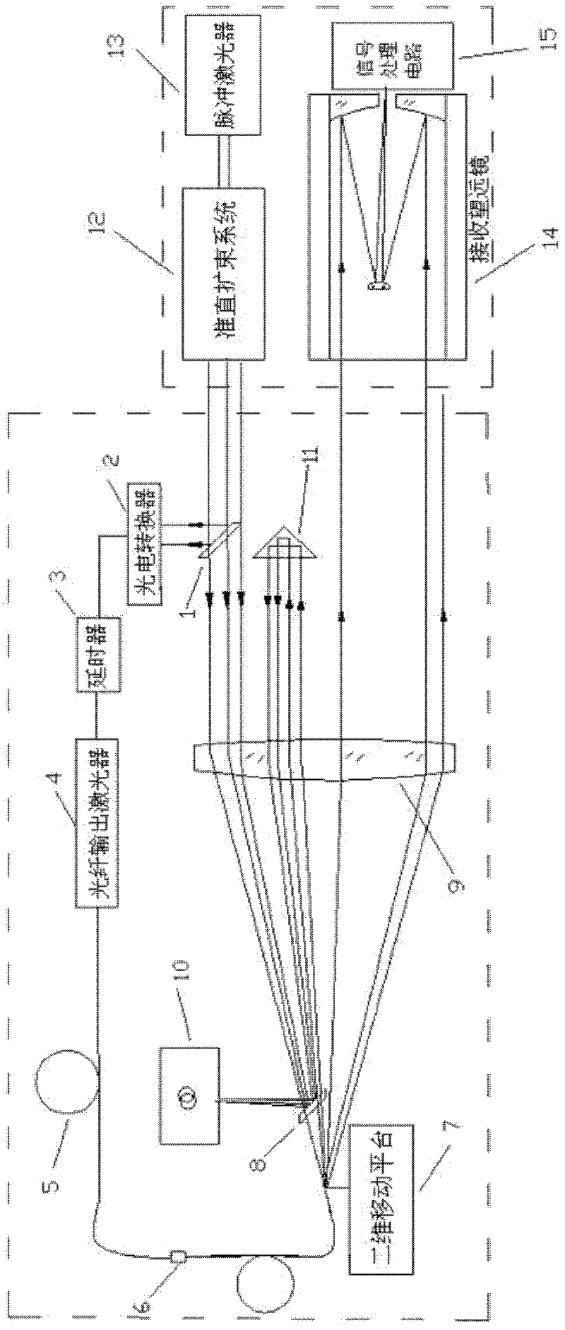 Double-shaft laser remote sensing instrument ground detection and calibration system and detection and calibration method