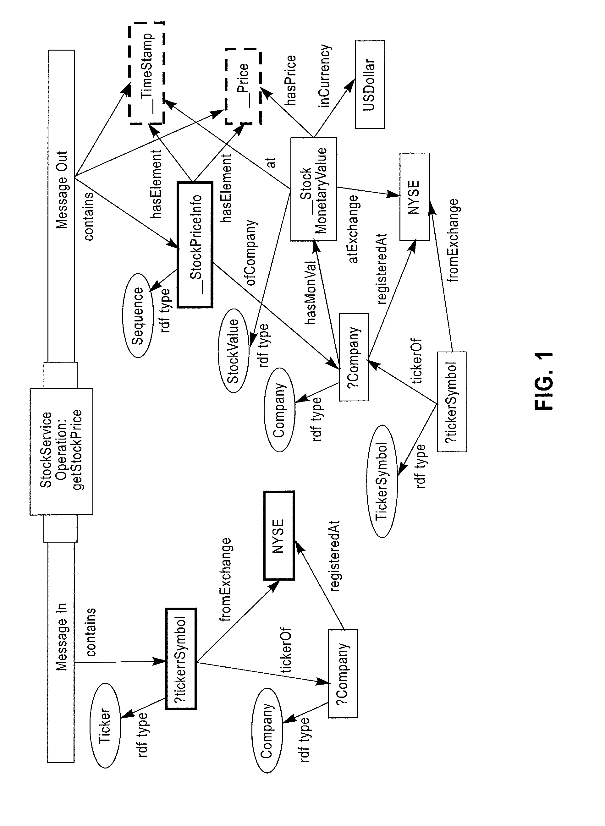Method and system for message-oriented semantic web service composition based on artificial intelligence planning