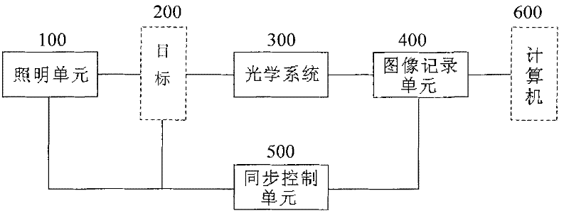 Multi-spark extremely high-speed digital imaging system and method