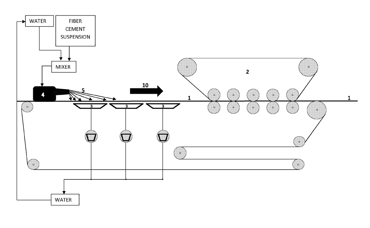 Process and apparatus for making a fiber cement sheet