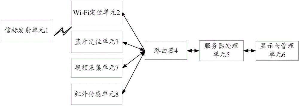 Indoor positioning system and positioning method