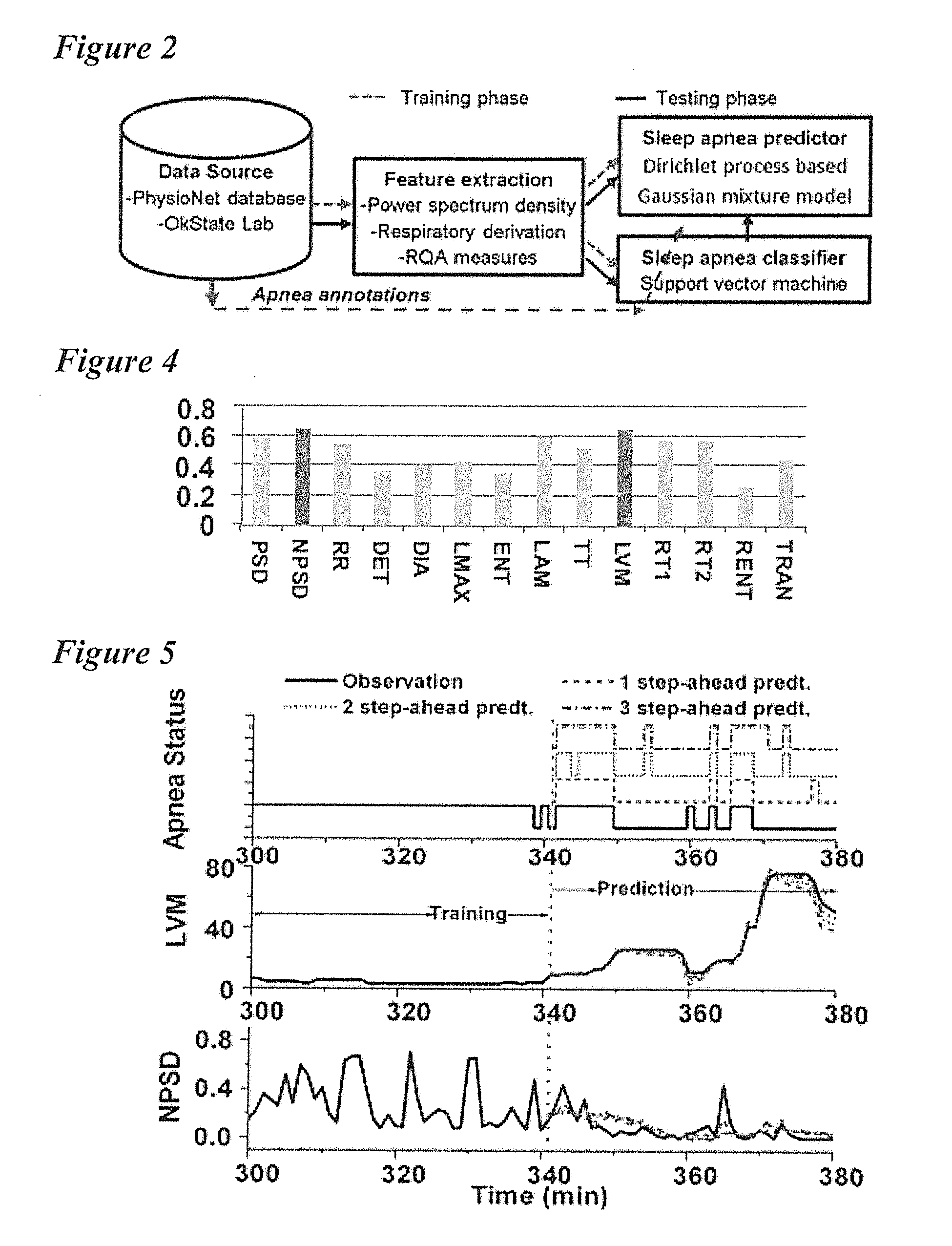 Device and method for predicting and preventing obstructive sleep apnea (OSA) episodes